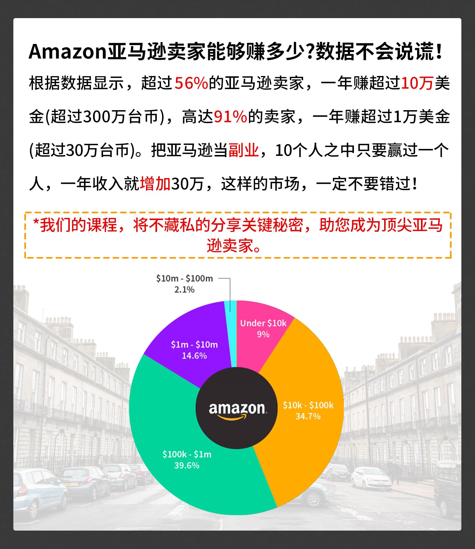 2小时amazon Fba分享会